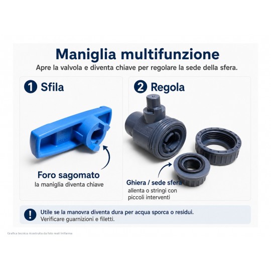 Valvola a sfera PVC-U monoghiera filettata M/F F/F | PN16