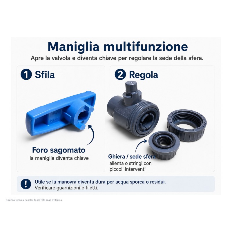 Valvola a sfera PVC-U monoghiera filettata M/F F/F | PN16