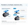 caratteristiche Valvola a sfera PVC-U monoghiera ad incollaggio PN16 Ø16–110 irrifarma.it