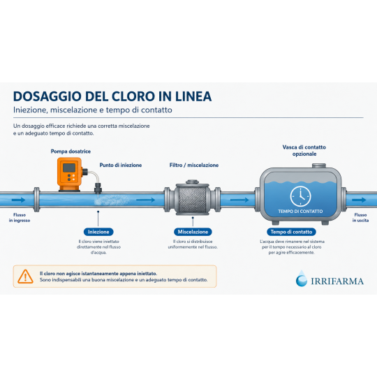 Depuratore acqua di pozzo con cloro e lampada UV