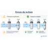 Errore da evitare con lampada UV installata senza filtrazione adeguata e confronto con filtri 60 e 25 micron irrifarma.it
