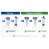 Confronto tra kit base e filtrazione consigliata con filtri 60 e 25 micron prima della lampada UV irrifarma.it
