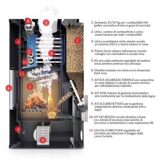 Termostufa policombustibile Plurifire 34 kW | Irrifarma