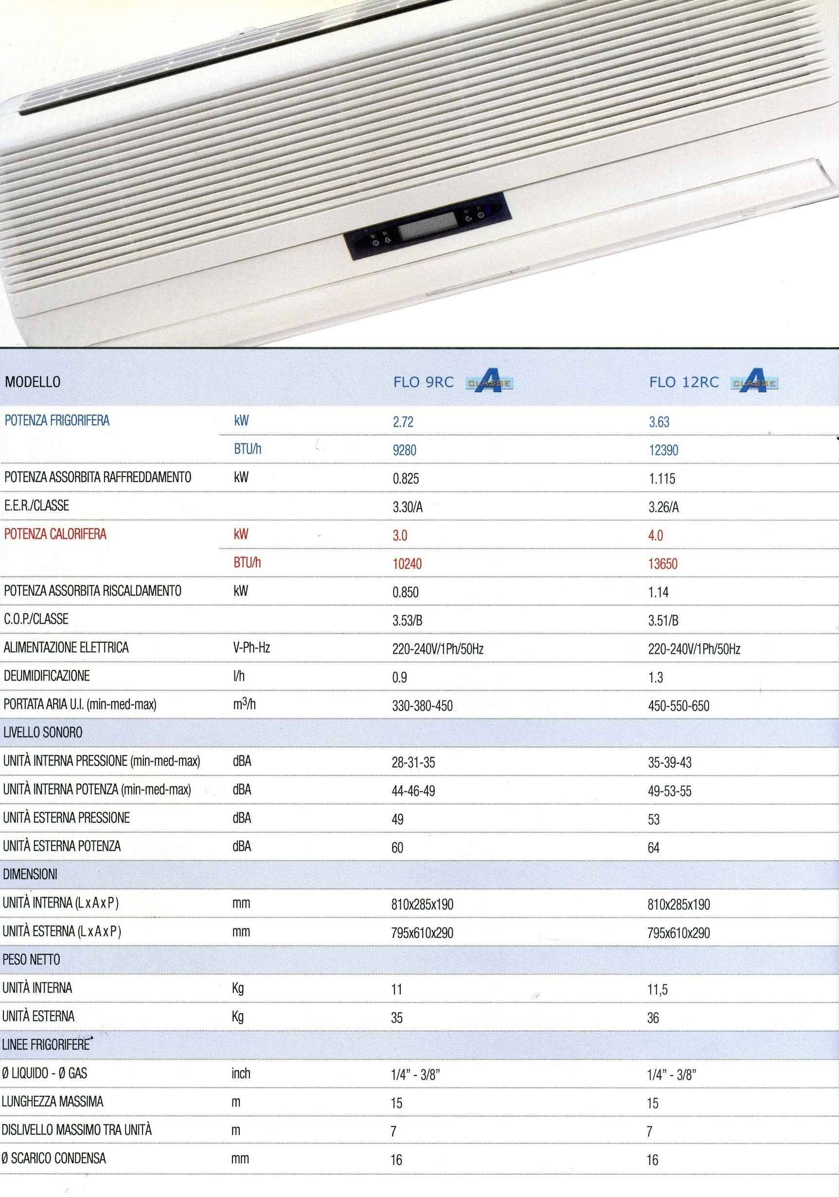 Condizionatore climatizzatore Classe A Airwell 9000 Btu