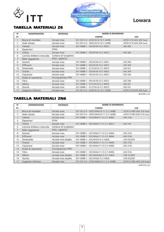 Materiali di costruzione Corpo pompa Lowara serie Z612