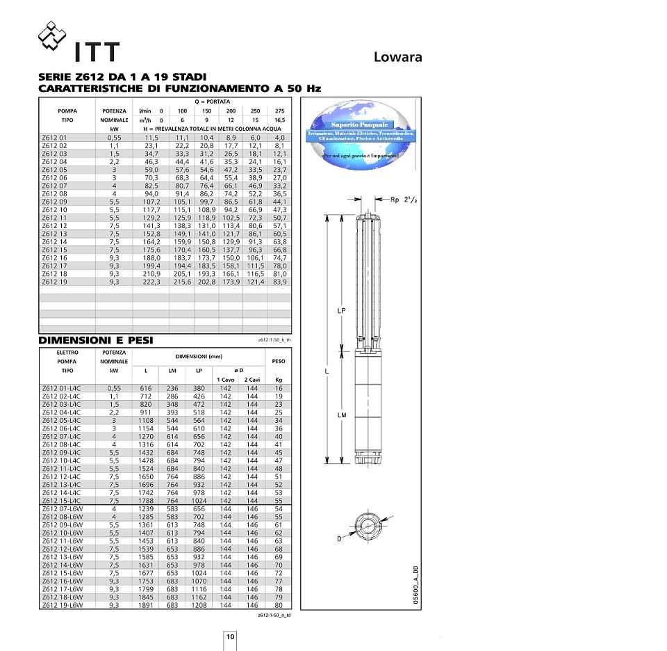 Portateprevalenze dimensioni e peso Corpo pompa Lowara serie Z612