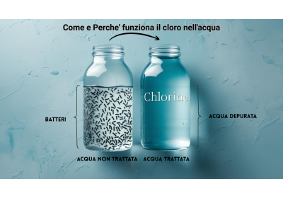 Come e Perche' funziona il cloro nell'acqua