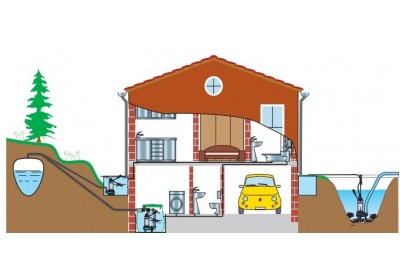 Pompa per Acque Reflue e Sporche: Guida alla Scelta 2025