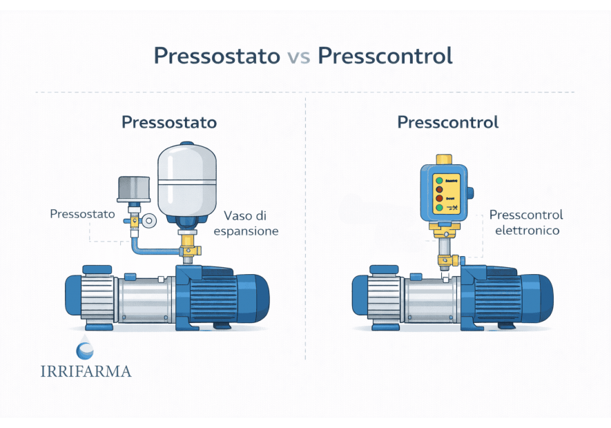 Pressostato o Presscontrol? Differenze reali e quando scegliere l’uno o l’altro