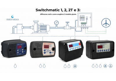 Switchmatic 1, 2, 2T e 3: differenze reali e come scegliere il modello giusto