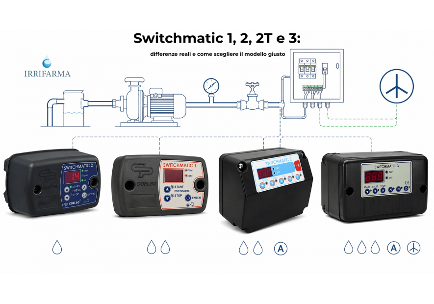 Switchmatic 1, 2, 2T e 3: differenze reali e come scegliere il modello giusto