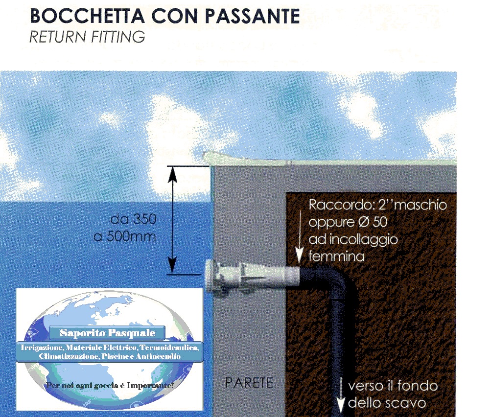 installazione bocchetta di mandata