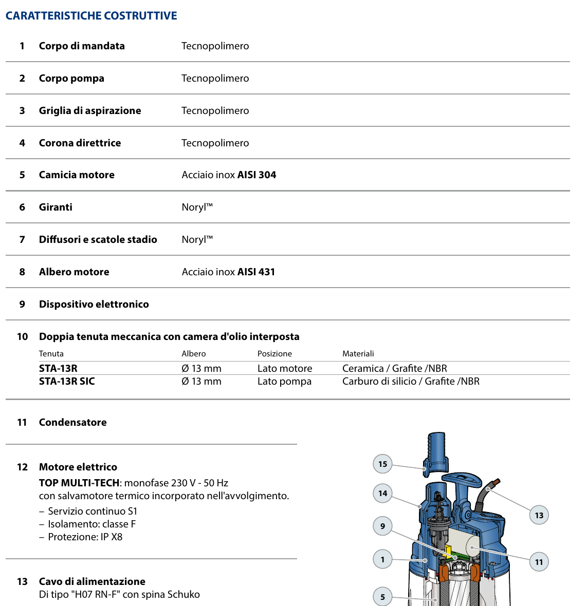 Caratteristiche costruttive TOP MULTI-TECH