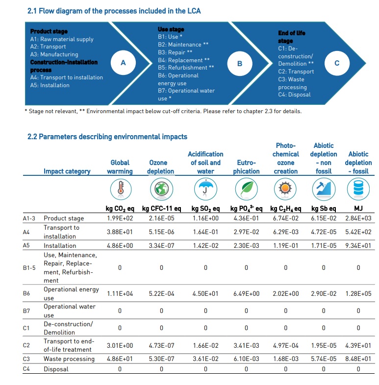 Caratteristiche del PVC-U +GF+