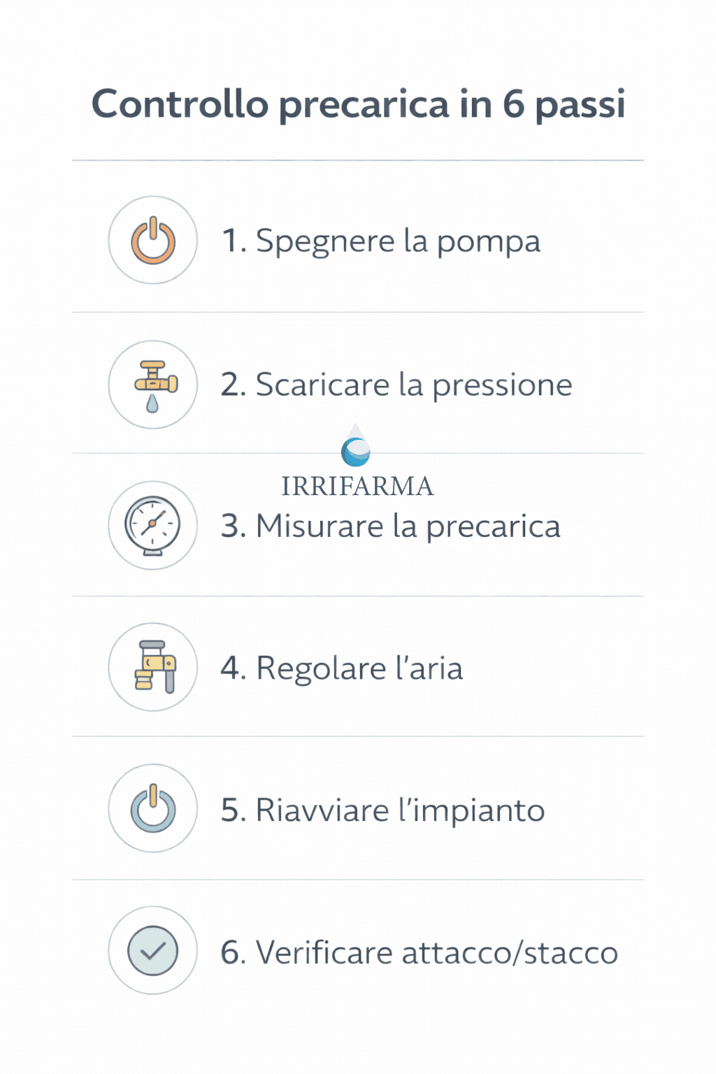 Controllo della precarica del vaso di espansione con manometro