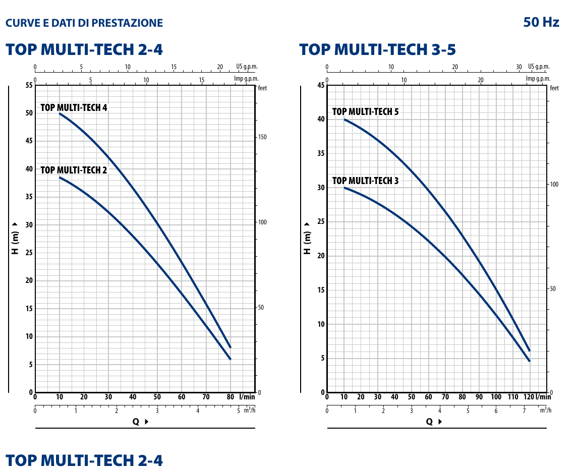 Curve e dati di prestazione TOP MULTI-TECH 2 e 4