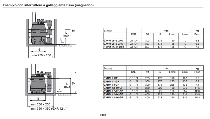 Dimensioni Pompa acque sporche Calpeda GXVM 25-8 GFA con galleggiante fisso e girante vortex