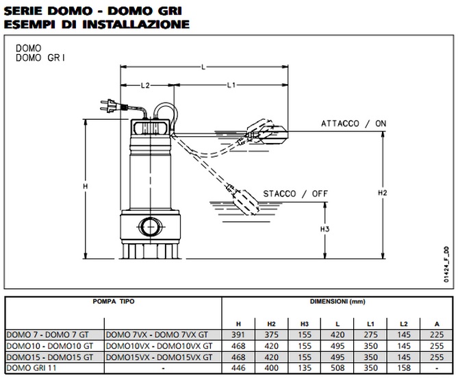 Schema di installazione pompa sommersa Lowara DOMO in pozzetto