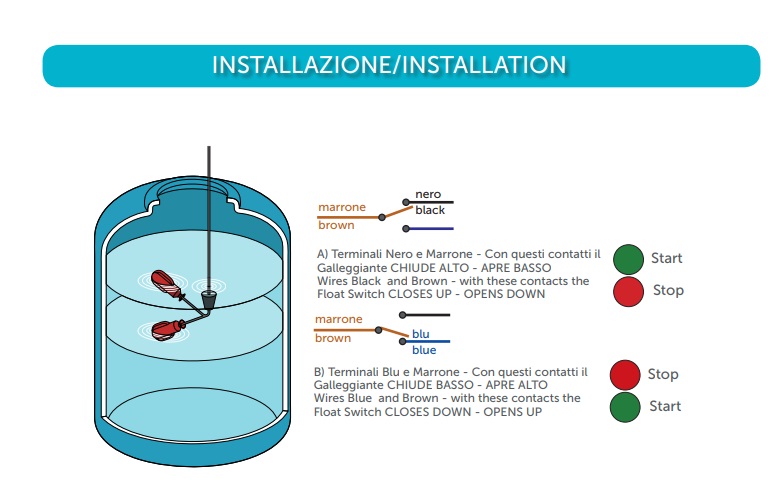 Schema installazione galleggiante GL90: collegamenti nero/marrone e marrone/blu per logiche Start/Stop (riempimento o svuotamento)