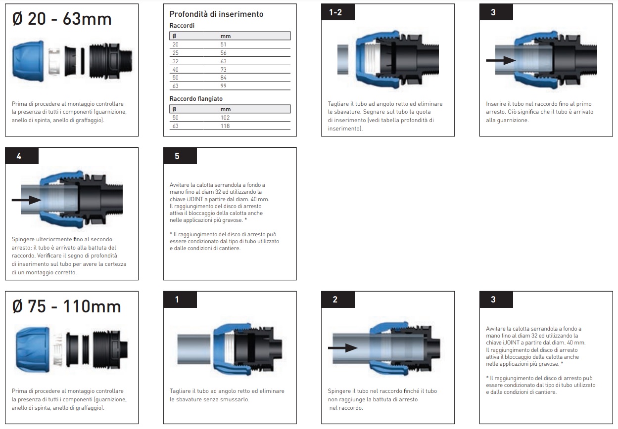 Schema di montaggio Raccordo a compressione Ijoint