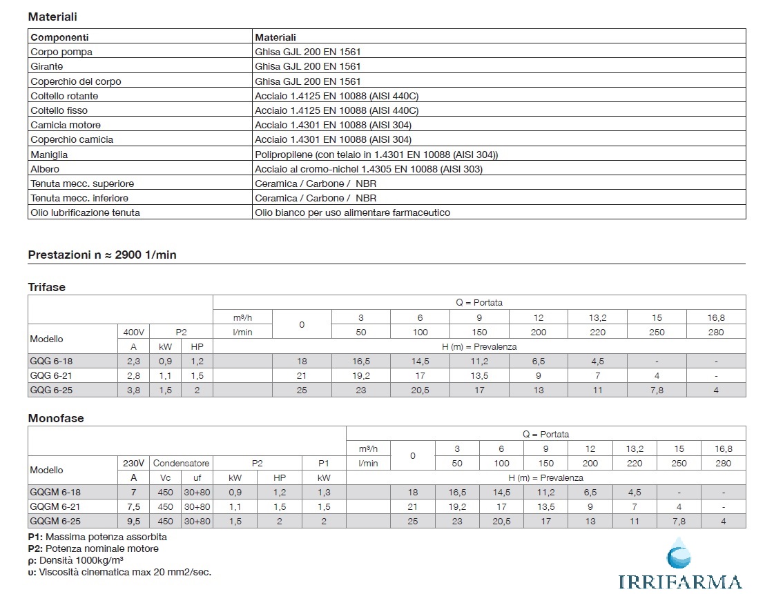 Portate prevalenze dati tecnici Pompa sommersa acque nere con trituratore Calpeda GQGM 6-21