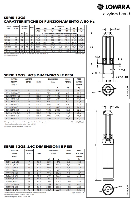 Tabella prestazioni idrauliche (H–Q) Lowara 12GS: portate e prevalenze dei modelli della serie.