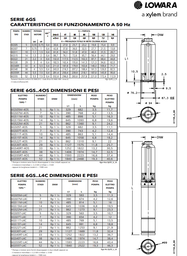 Tabella prestazioni idrauliche (H–Q) Lowara serie 6GS: portate e prevalenze dei modelli della serie.