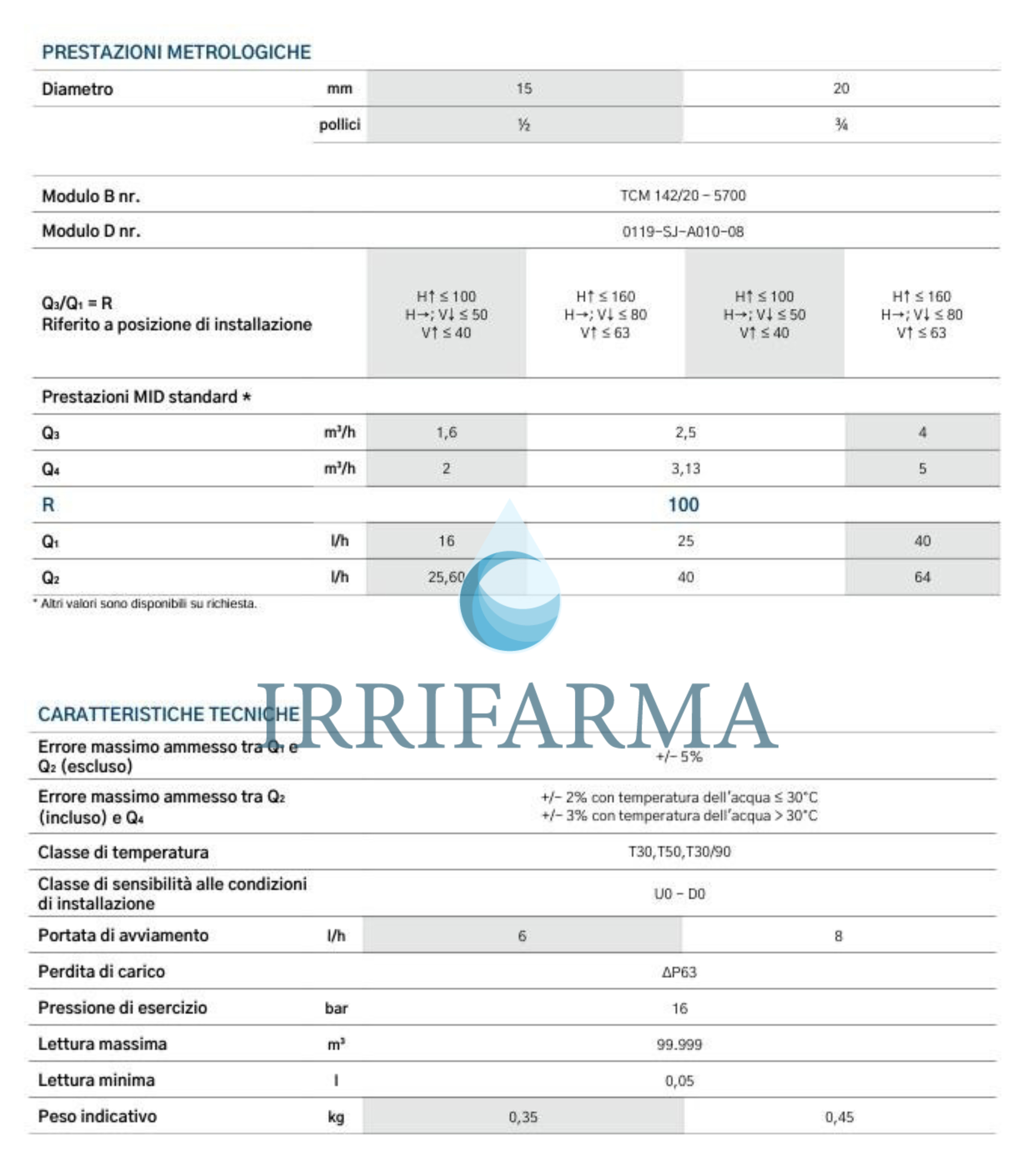 Prestazioni contatore acqua Maddalena SJ PLUS DN20 3/4 MID R160