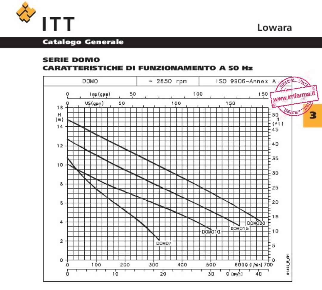 Curva Q-H pompa sommersa Lowara DOMO 10/B per acque sporche e reflui civili