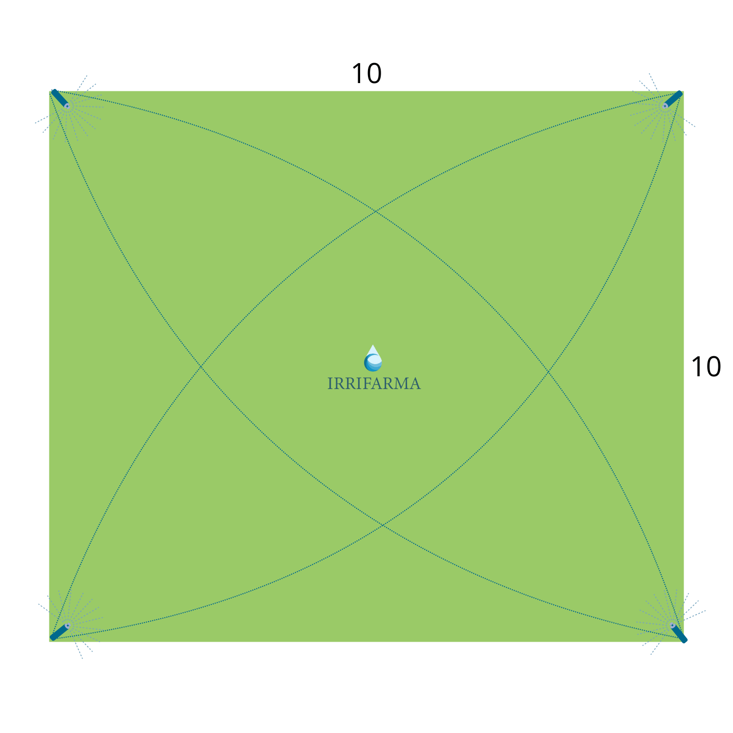 Schema impianto irrigazione prato 10x10 metri con 4 irrigatori a turbina agli angoli