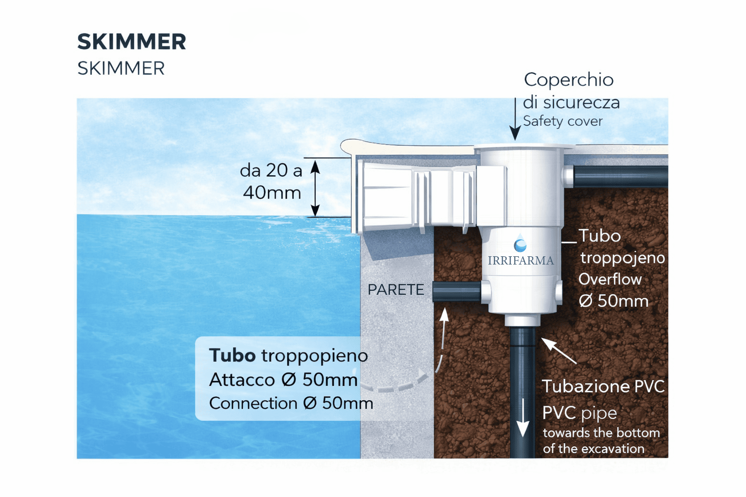 Schema montaggio skimmer in ABS a bocca svasata per piscine interrate