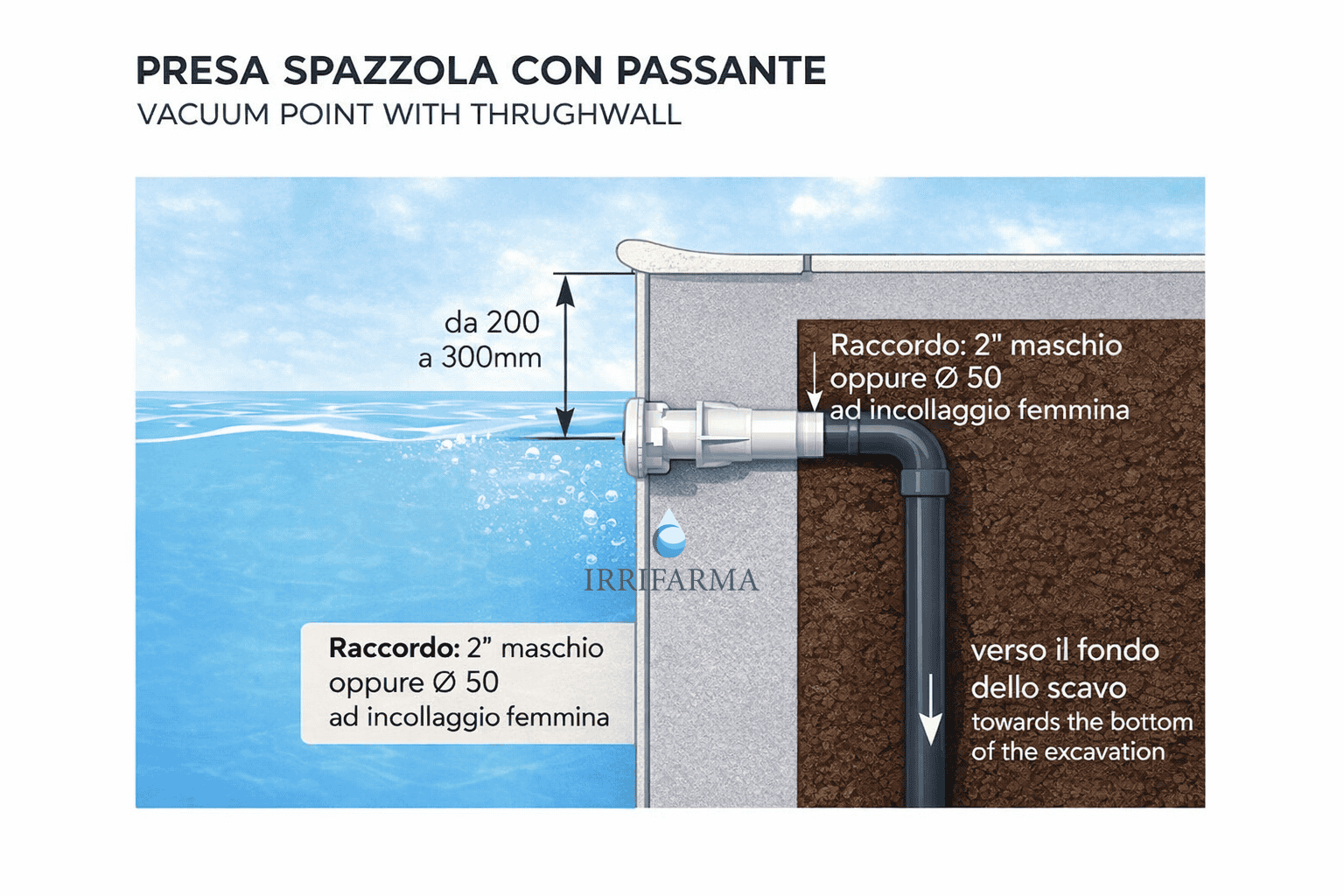 Schema montaggio tappo per presa aspirafango a parete piscina (presa a spazzola)