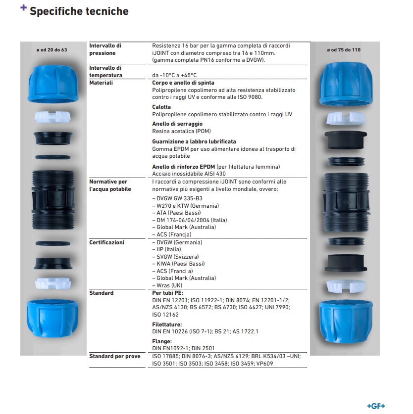 Specifiche Raccordi a compressione I joint +GF+