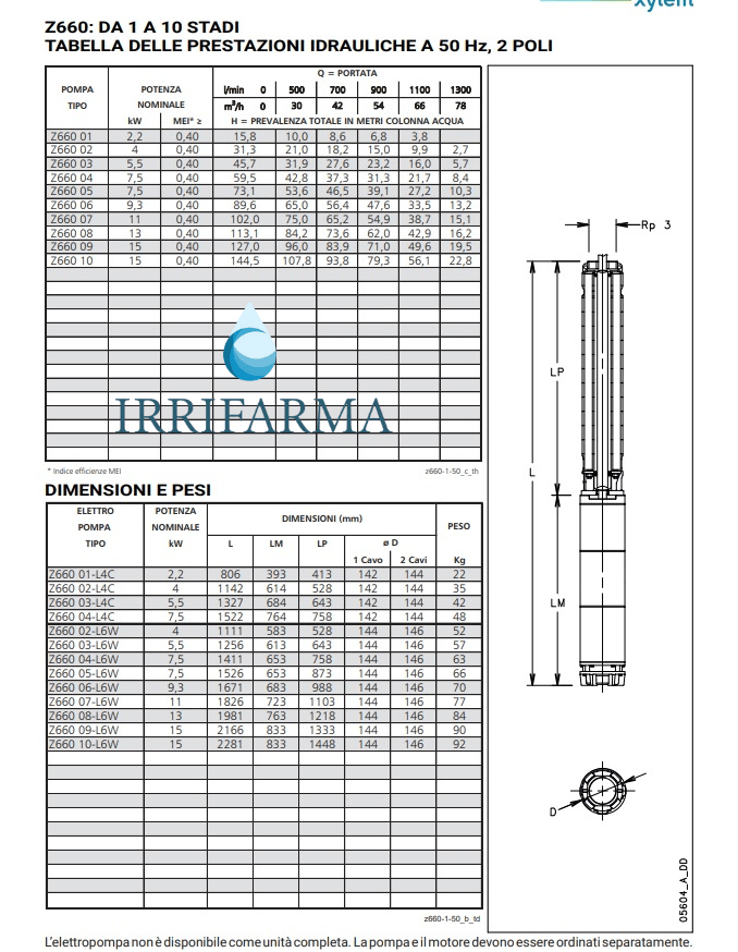 Curve portata prevalenza e dimensioni pompa sommersa Lowara Z660