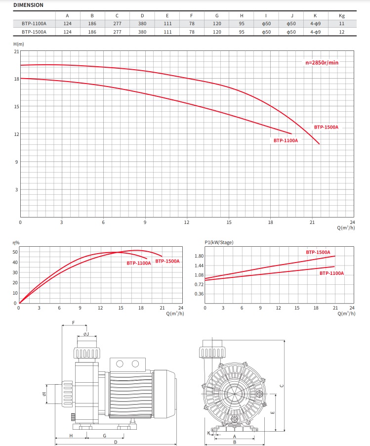 Curve e dimensioni Glong BTP 1100 pompa idromassaggio piscina