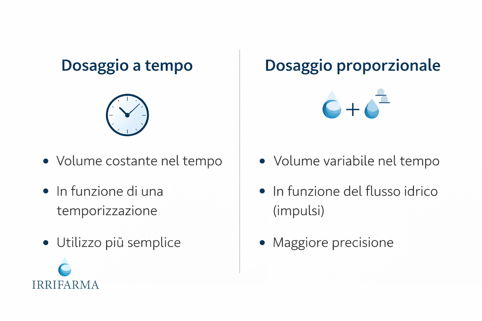 Confronto tecnico tra dosaggio a tempo e dosaggio proporzionale con contatore impulsi
