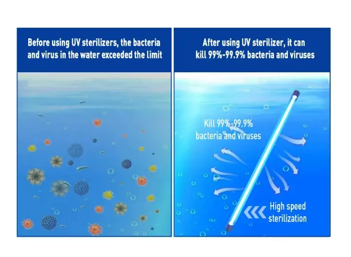 Schema di funzionamento di sterilizzatore UV per acqua