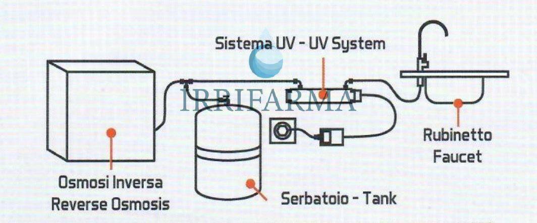 esempio di installazione lampada uv sterilizzatore con osmosi