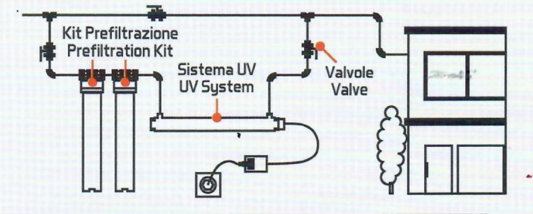 esempio di installazione lampada uv sterilizzatore su rete domestica