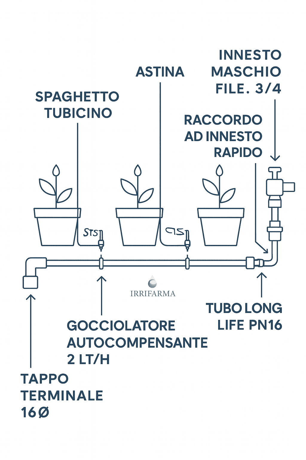 Schema di montaggio kit irrigazione a goccia vasi automatica 115 pezzi con programmatore da rubinetto