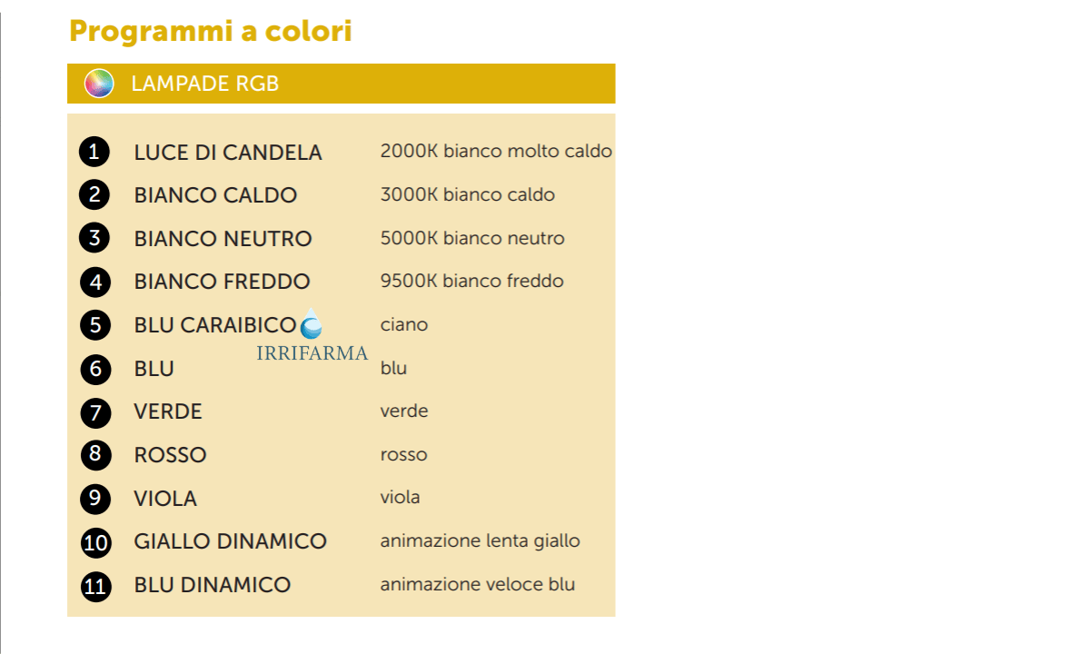 Programmi colore RGB VISION Spectra DVS050-RGB: 11 modalità (bianchi 2000K-9500K, colori fissi, dinamici) con istruzioni cambio programma e memoria colore