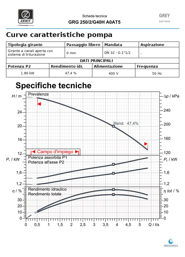 Curva portata-prevalenza Zenit GRG 250/2/G40H - pompa trituratrice DN32