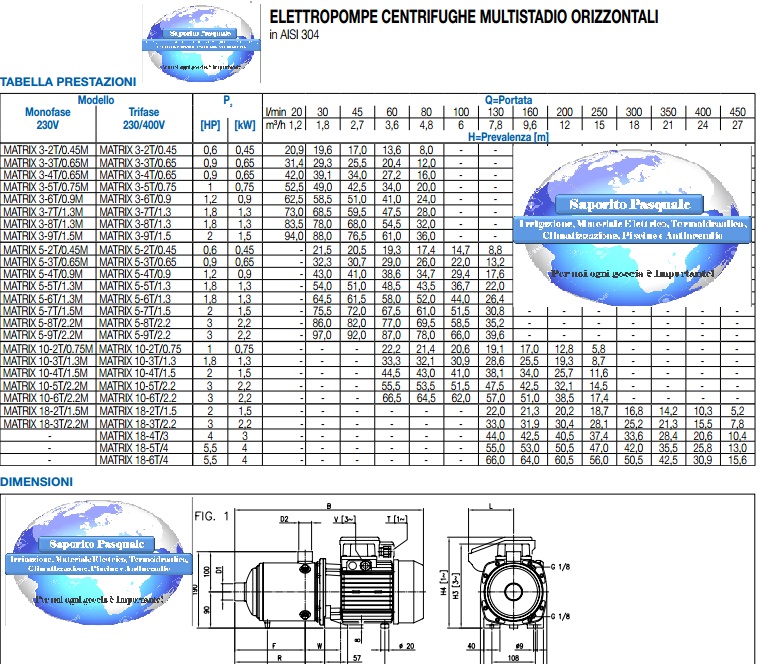 Tabella portata e prevalenze Motore Autoclave Silenzioso 1.2 HP | Pompa Centrifuga MATRIX 3-6T/0.9M 220V