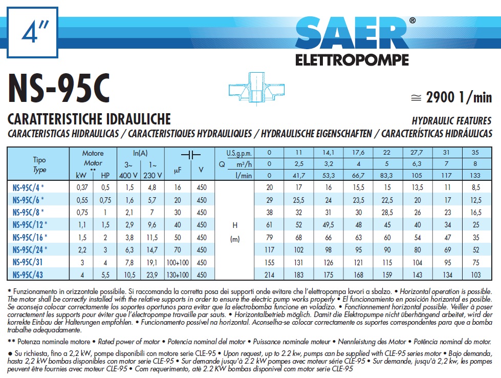 Portate prevalenze Corpo idraulico per motore sommerso SAER NS95C da 4 per pozzo artesiani
