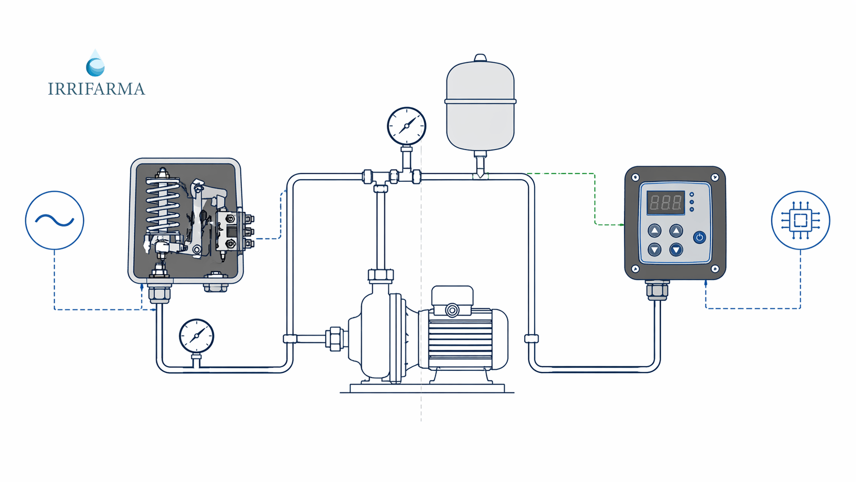 Confronto tecnico tra pressostato meccanico tradizionale e controllo elettronico Switchmatic per pompe acqua