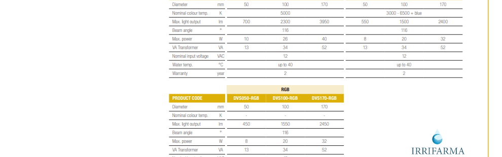 Scheda tecnica VISION Spectra DVS050-RGB: 12V AC (10–14V), 8W, 450 lm, fascio 116°, IP68 fino a 3 m, acqua max 40°C, compatibile elettrolisi sale
