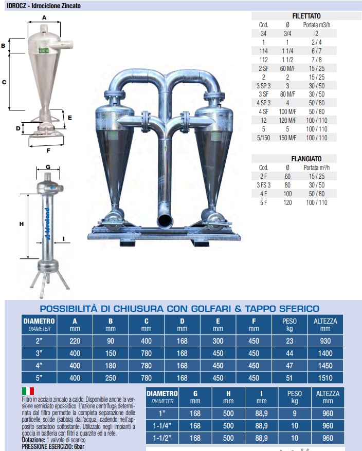 Tabella portate, perdite di carico e dimensioni Filtro idrociclone 1