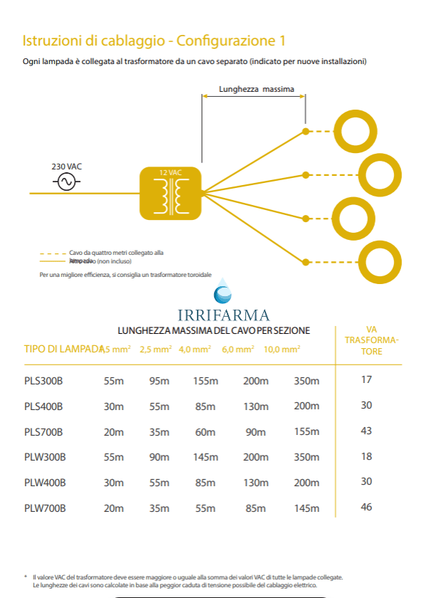 Schema cablaggio Configurazione 1 PLS400B: ogni lampada con cavo separato, lunghezze massime e sezione cavo