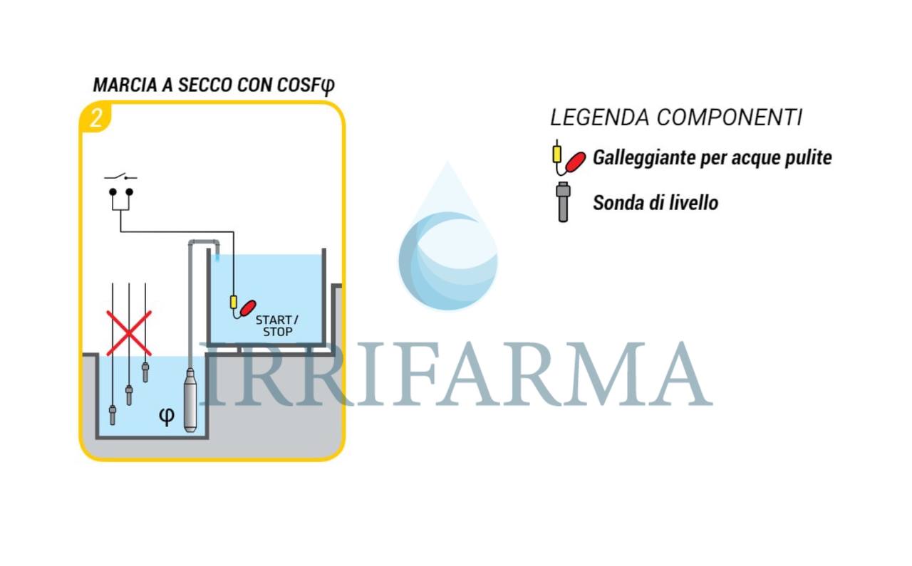 schema installazione Quadro Elettrico Pompa Sommersa Marcia a Secco Salupo Top Dry